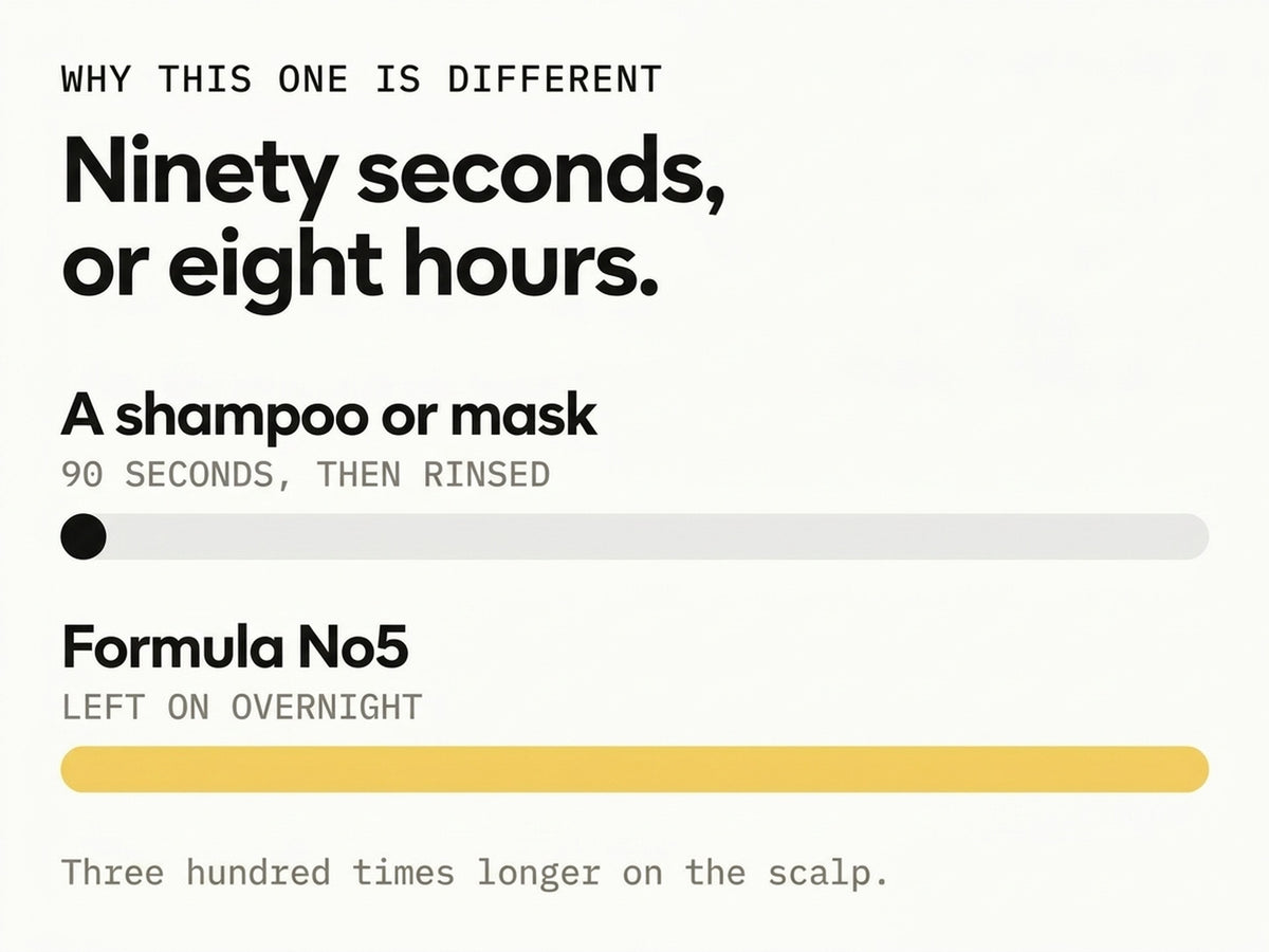 formula no5 hair growth serum